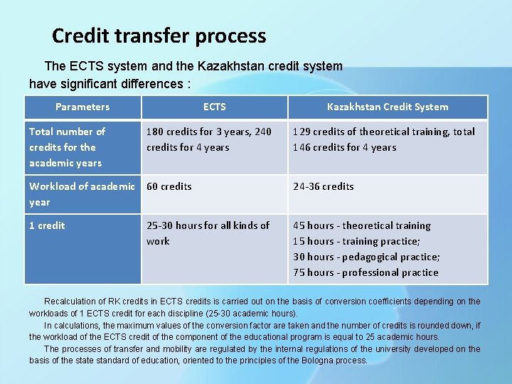 Credit transfer process The ECTS system and the Kazakhstan credit system have significant differences