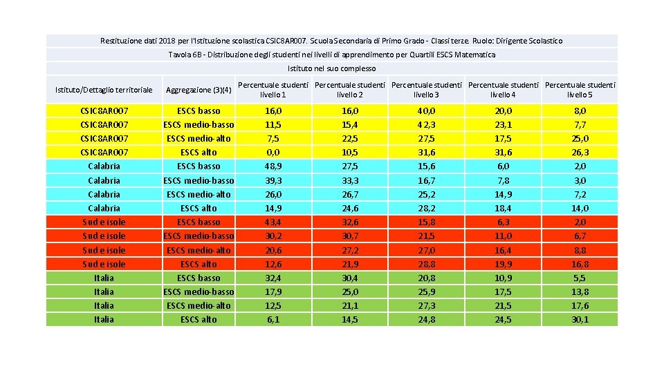 Restituzione dati 2018 per l'Istituzione scolastica CSIC 8 AR 007. Scuola Secondaria di Primo