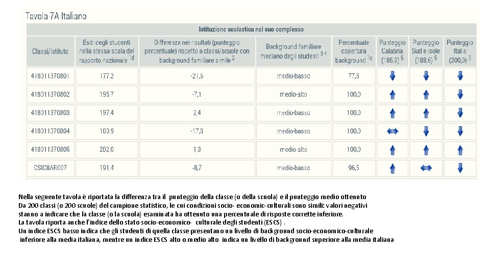 Nella seguente tavola è riportata la differenza tra il punteggio della classe (o della