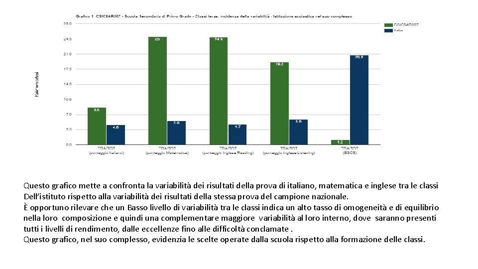 Questo grafico mette a confronta la variabilità dei risultati della prova di italiano, matematica