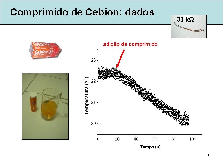 Comprimido de Cebion: dados 30 k adição de comprimido 15 