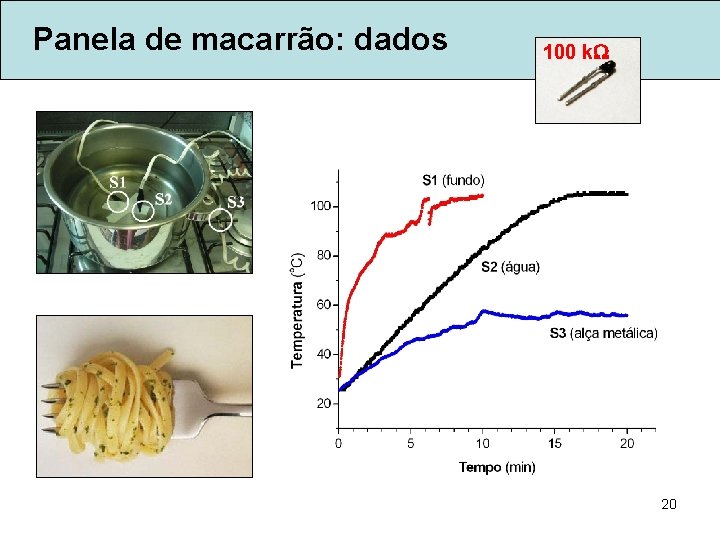 Panela de macarrão: dados 100 k 20 