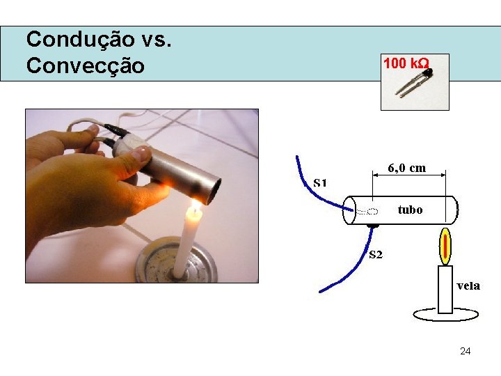 Condução vs. Convecção 100 k 24 