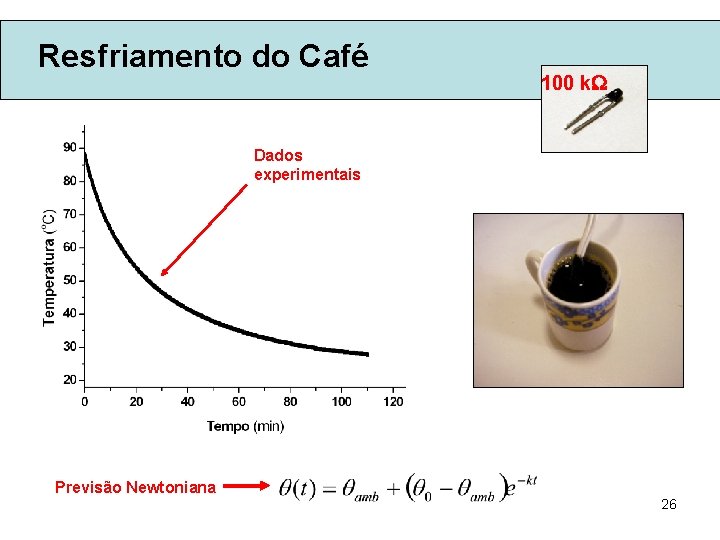 Resfriamento do Café 100 k Dados experimentais Previsão Newtoniana 26 
