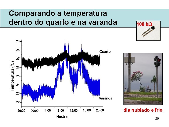 Comparando a temperatura dentro do quarto e na varanda 100 k dia nublado e