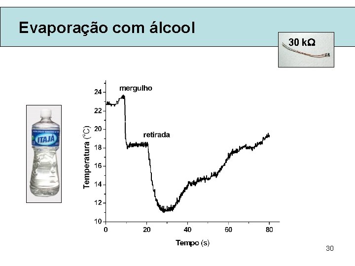 Evaporação com álcool 30 k 30 