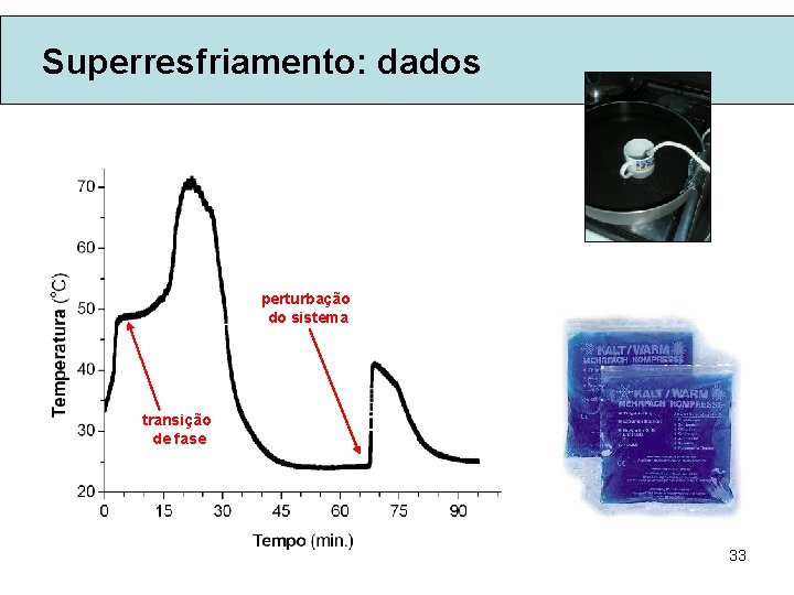 Superresfriamento: dados perturbação do sistema transição de fase 33 