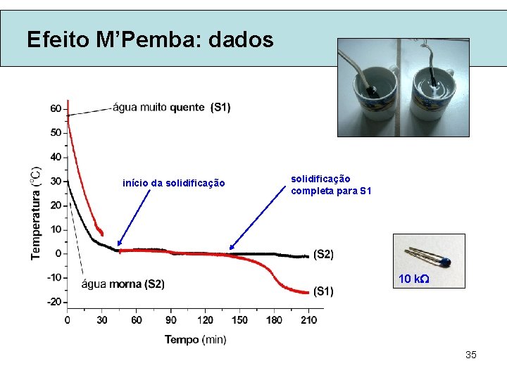 Efeito M’Pemba: dados início da solidificação completa para S 1 10 k 35 