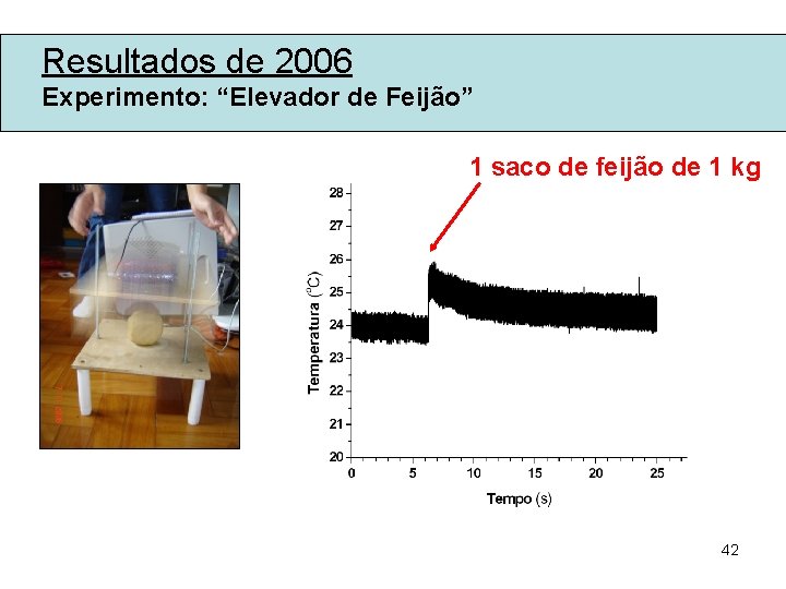 Resultados de 2006 Experimento: “Elevador de Feijão” 1 saco de feijão de 1 kg