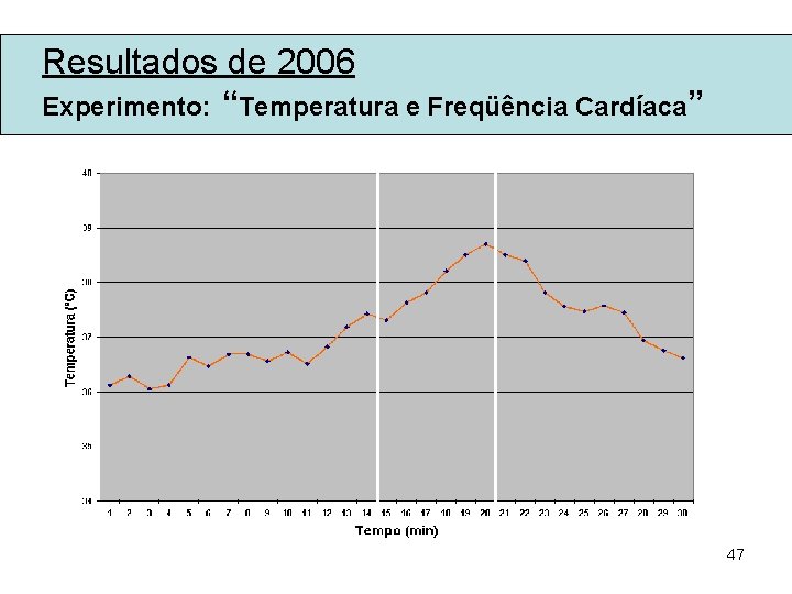 Resultados de 2006 Experimento: “Temperatura e Freqüência Cardíaca” 47 