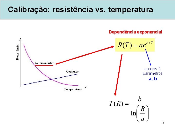 Calibração: resistência vs. temperatura Dependência exponencial apenas 2 parâmetros a, b 9 