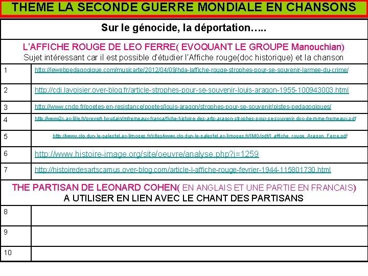 THEME LA SECONDE GUERRE MONDIALE EN CHANSONS Sur le génocide, la déportation…. . L’AFFICHE