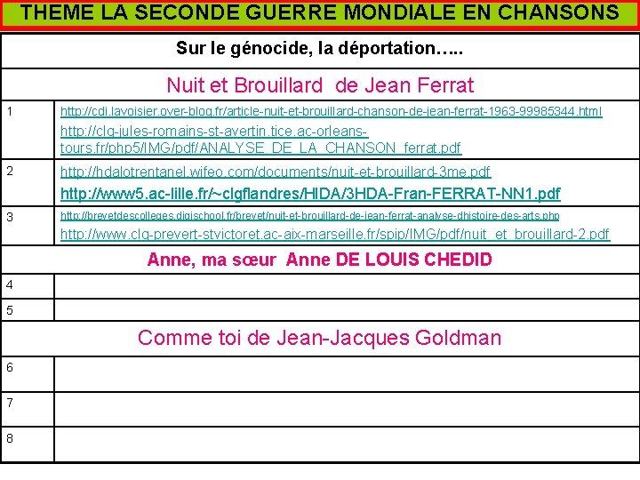 THEME LA SECONDE GUERRE MONDIALE EN CHANSONS Sur le génocide, la déportation…. . Nuit