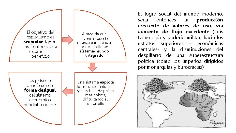 El objetivo del capitalismo es acumular, ignora las fronteras para expandir su beneficio A