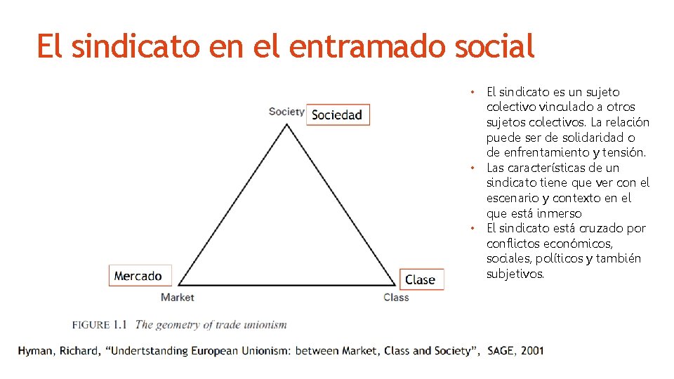 El sindicato en el entramado social • El sindicato es un sujeto colectivo vinculado