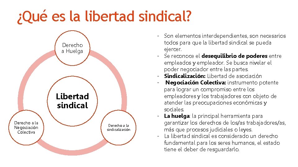 ¿Qué es la libertad sindical? Derecho a Huelga Libertad sindical Derecho a la Negociación