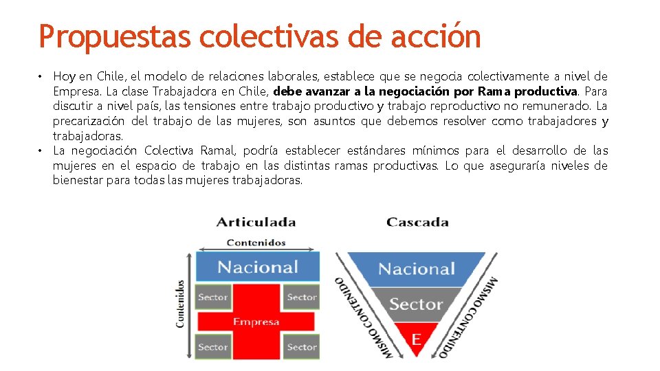 Propuestas colectivas de acción • Hoy en Chile, el modelo de relaciones laborales, establece