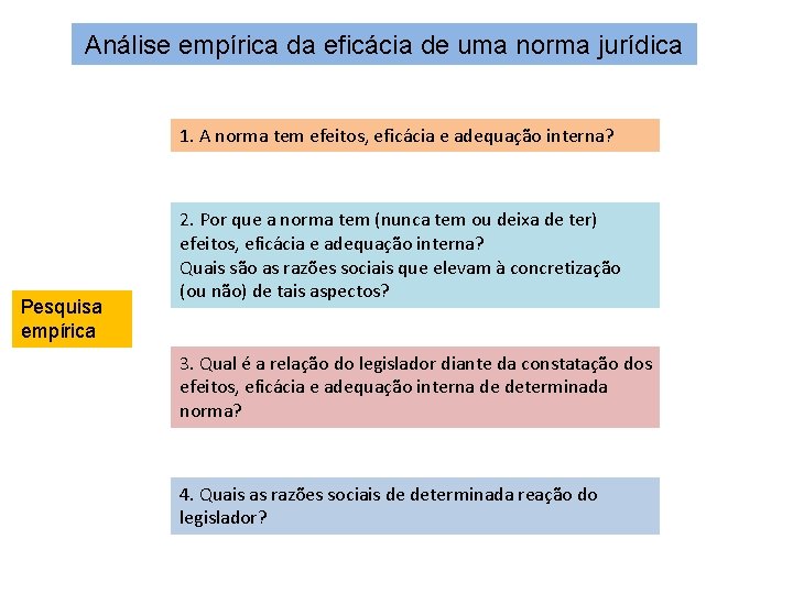 Análise empírica da eficácia de uma norma jurídica 1. A norma tem efeitos, eficácia