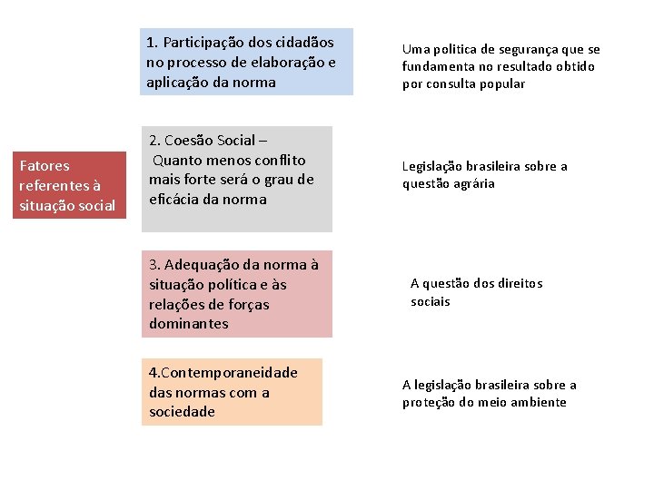 Fatores referentes à situação social 1. Participação dos cidadãos no processo de elaboração e