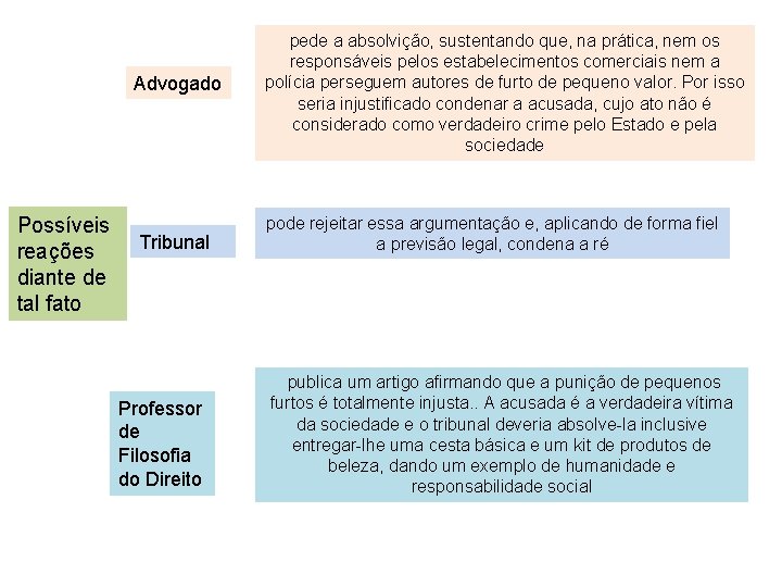 Advogado Possíveis reações diante de tal fato Tribunal Professor de Filosofia do Direito pede