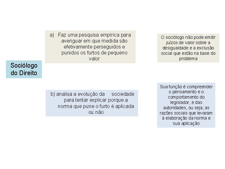 a) Faz uma pesquisa empírica para averiguar em que medida são efetivamente perseguidos e