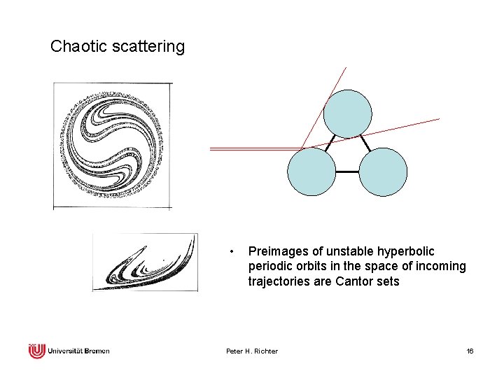 Chaotic scattering • Preimages of unstable hyperbolic periodic orbits in the space of incoming