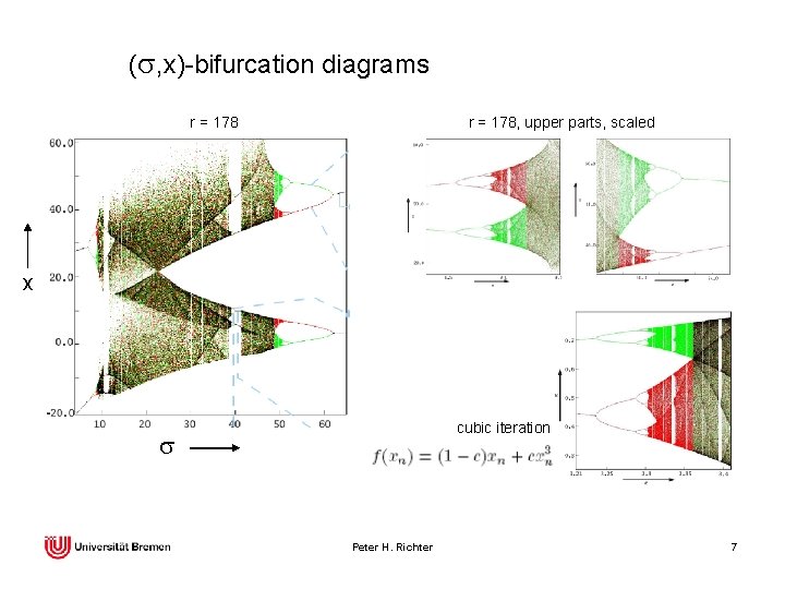 (s, x)-bifurcation diagrams r = 178, upper parts, scaled r = 178 x cubic