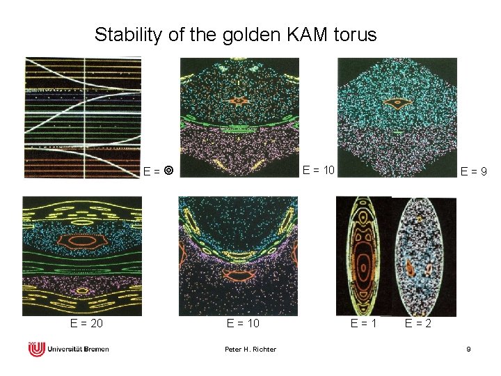 Stability of the golden KAM torus E = 10 E = 20 E =