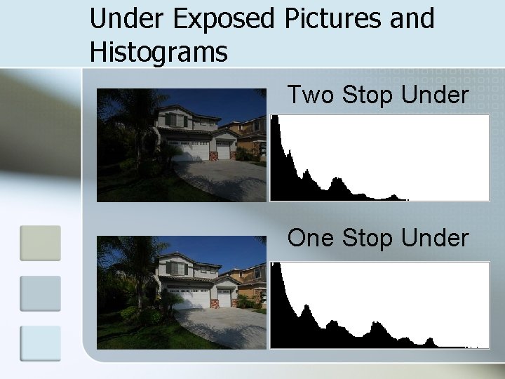 Under Exposed Pictures and Histograms Two Stop Under One Stop Under 