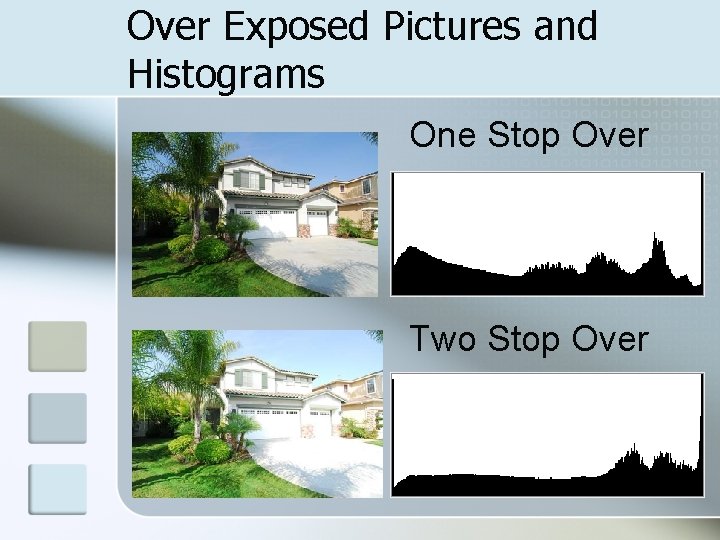 Over Exposed Pictures and Histograms One Stop Over Two Stop Over 
