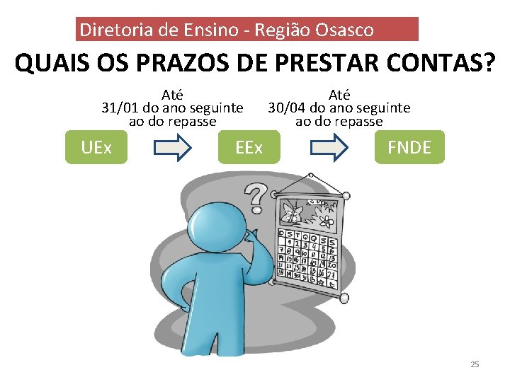 Diretoria de Ensino - Região Osasco QUAIS OS PRAZOS DE PRESTAR CONTAS? Até 31/01