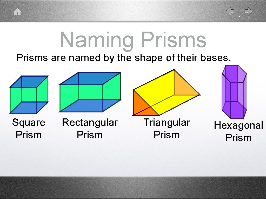 Naming Prisms are named by the shape of their bases. Square Prism Rectangular Prism