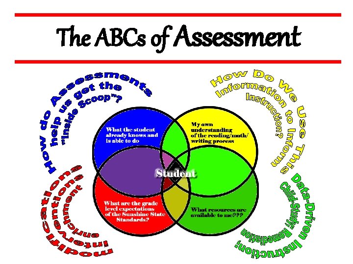 The ABCs of Assessment 