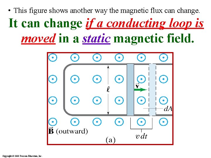  • This figure shows another way the magnetic flux can change. It can