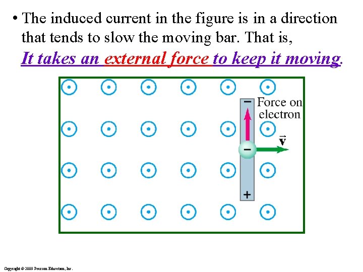  • The induced current in the figure is in a direction that tends