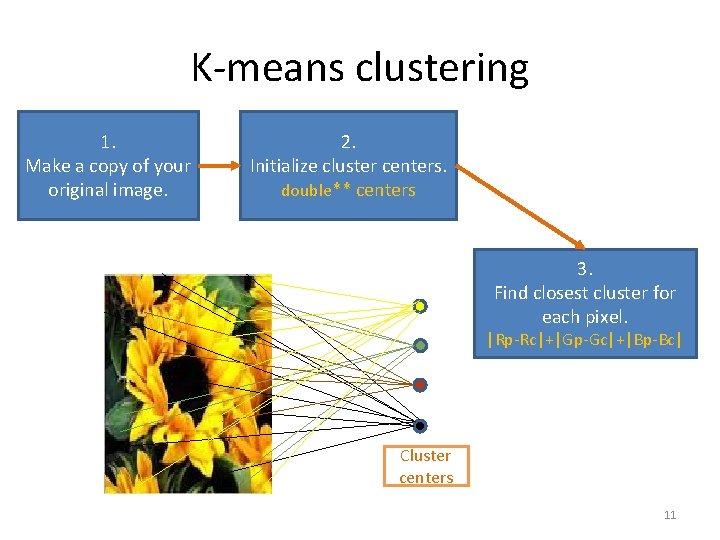 K-means clustering 1. Make a copy of your original image. 2. Initialize cluster centers.