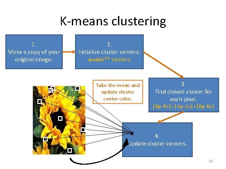 K-means clustering 1. Make a copy of your original image. 2. Initialize cluster centers.