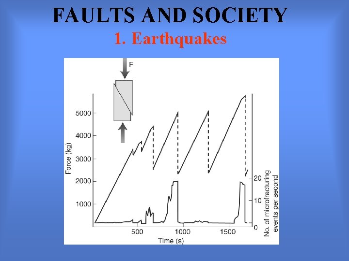 FAULTS AND SOCIETY 1. Earthquakes 