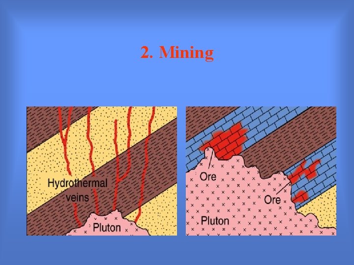 2. Mining 