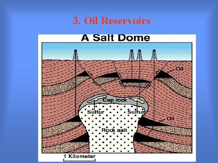 3. Oil Reservoirs 