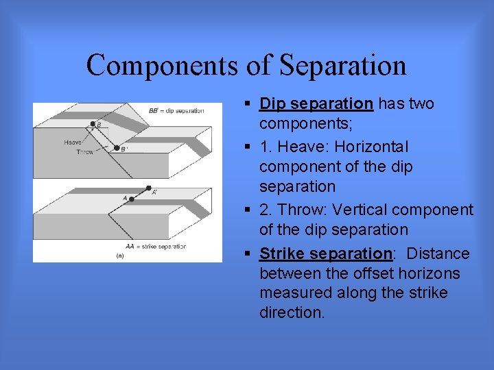 Components of Separation § Dip separation has two components; § 1. Heave: Horizontal component