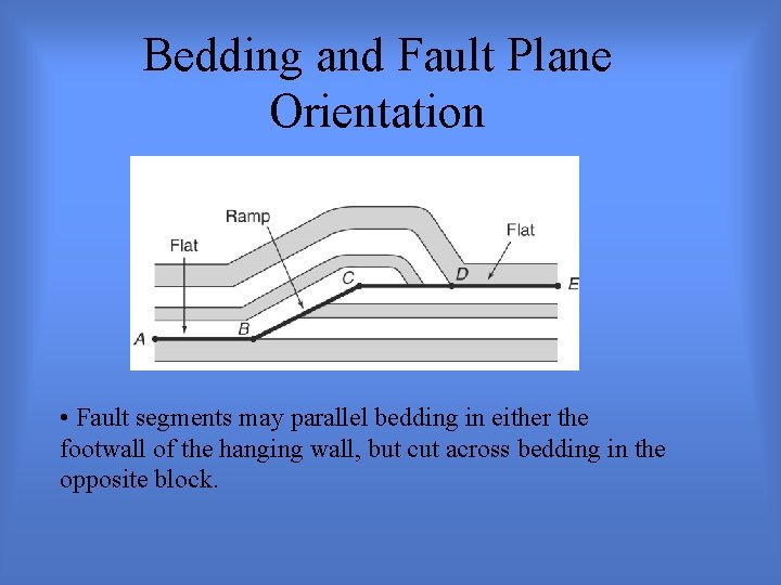 Bedding and Fault Plane Orientation • Fault segments may parallel bedding in either the