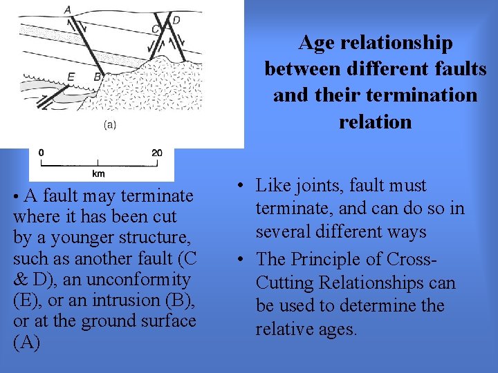 Age relationship between different faults and their termination relation • A fault may terminate
