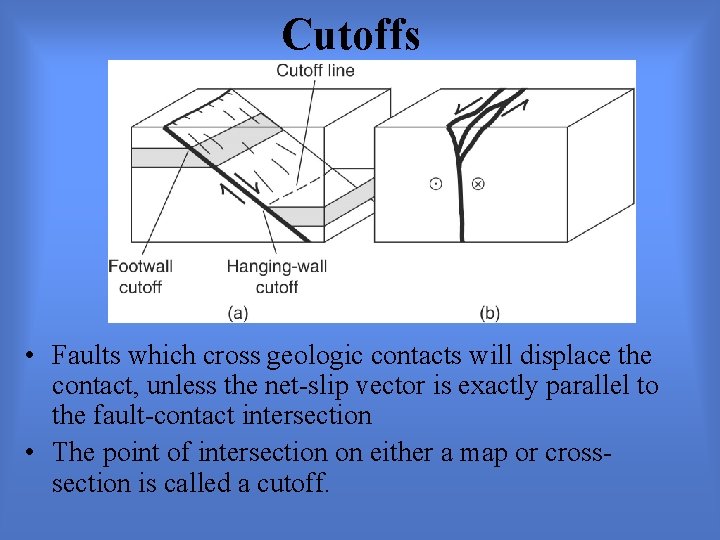 Cutoffs • Faults which cross geologic contacts will displace the contact, unless the net-slip