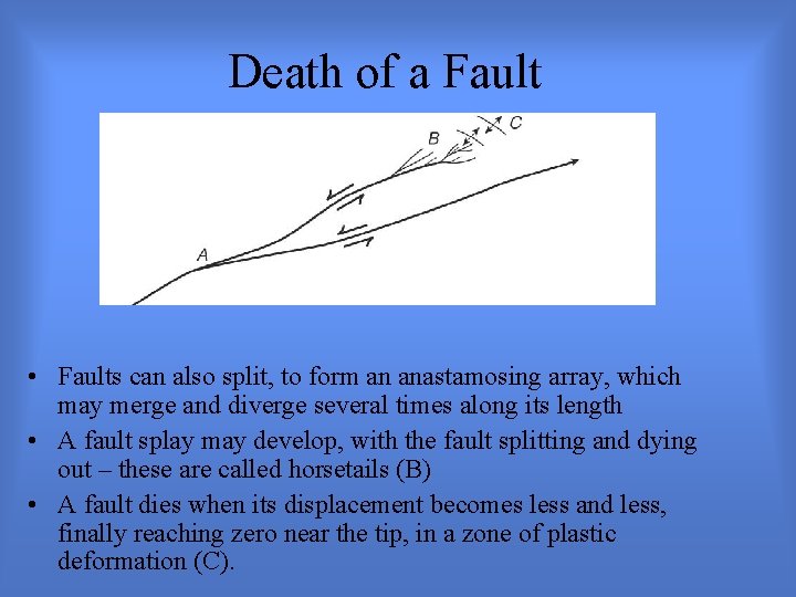 Death of a Fault • Faults can also split, to form an anastamosing array,