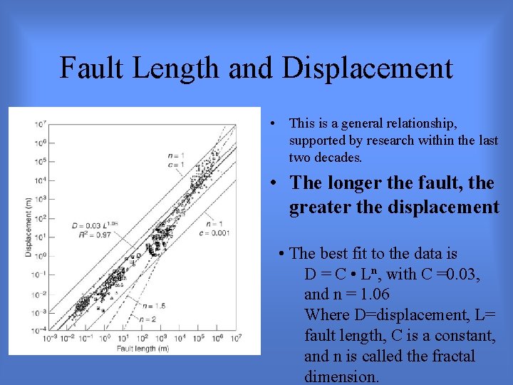 Fault Length and Displacement • This is a general relationship, supported by research within