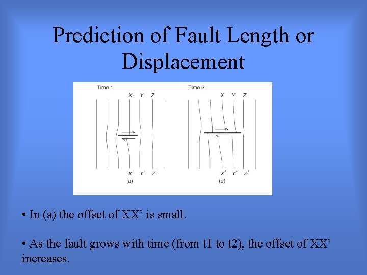 Prediction of Fault Length or Displacement • In (a) the offset of XX’ is