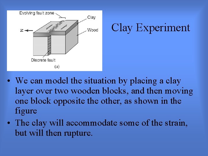 Clay Experiment • We can model the situation by placing a clay layer over