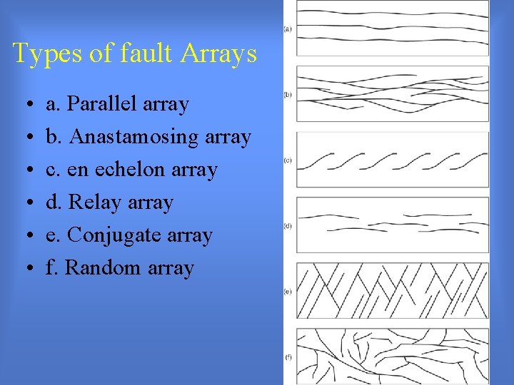 Types of fault Arrays • • • a. Parallel array b. Anastamosing array c.
