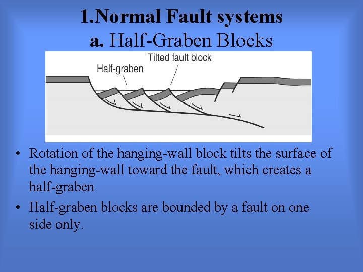 1. Normal Fault systems a. Half-Graben Blocks • Rotation of the hanging-wall block tilts